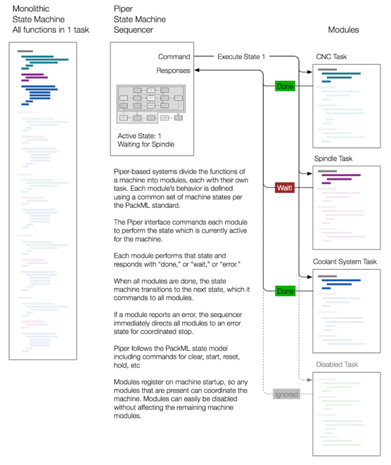 Folder Structure