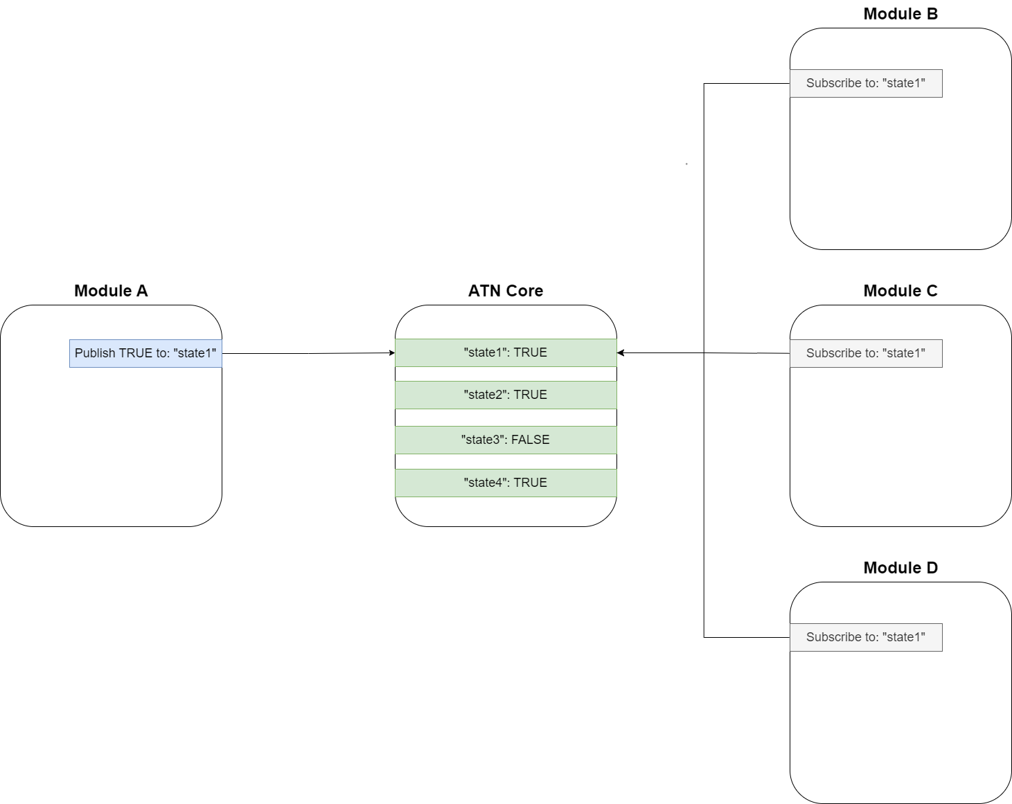 FlowDiagram