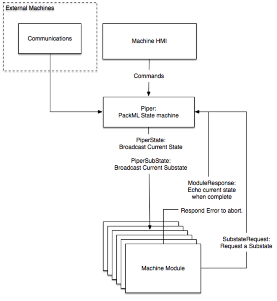 File Structure